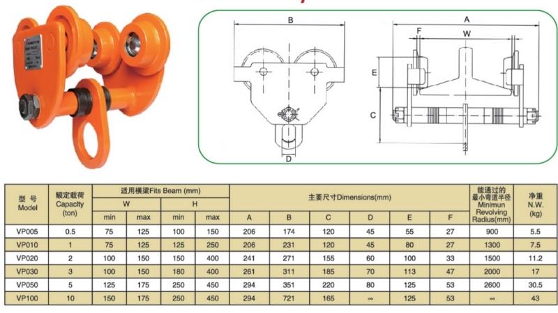 Thông số kỹ thuật của con chạy 3 tấn không xích