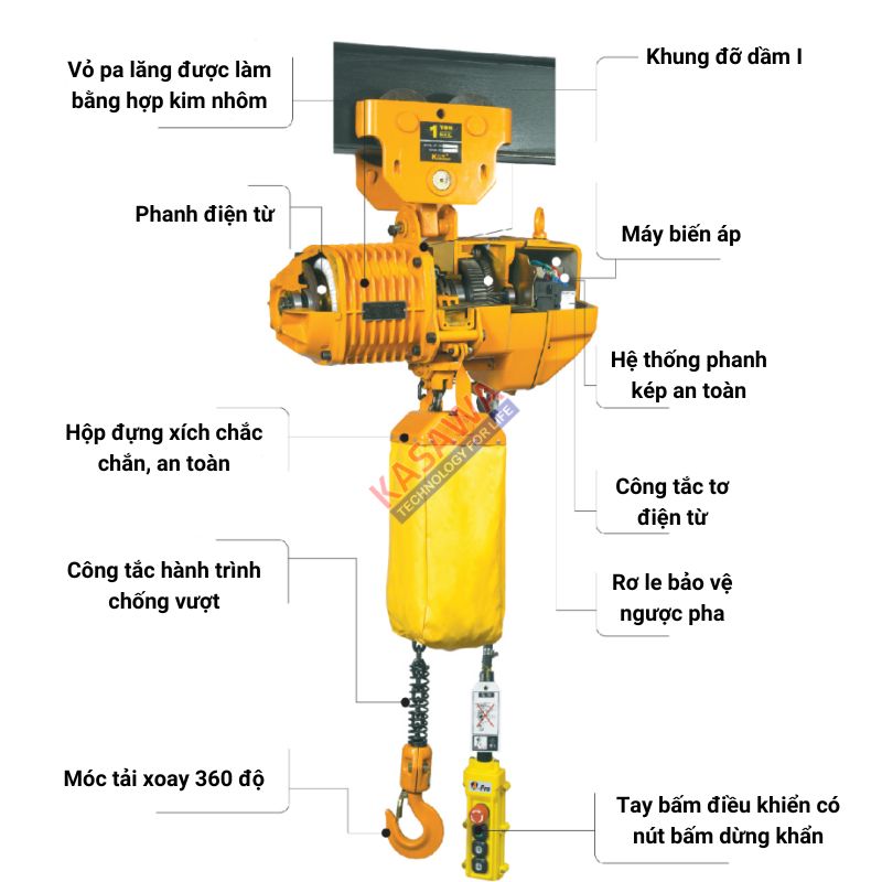 Cấu tạo pa lăng xích điện 1 tấn di chuyển Kawasaki sử dụng điện 220v